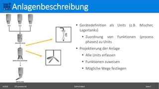  Gerätedefinition als Units (z.B. Mischer,
Lagertanks)
 Zuordnung von Funktionen (process
phases) zu Units
 Projektierung der Anlage
 Alle Units erfassen
 Funktionen zuweisen
 Mögliche Wege festlegen
©2016 GTI-process AG DaProS-Batch Seite 7
Anlagenbeschreibung
 