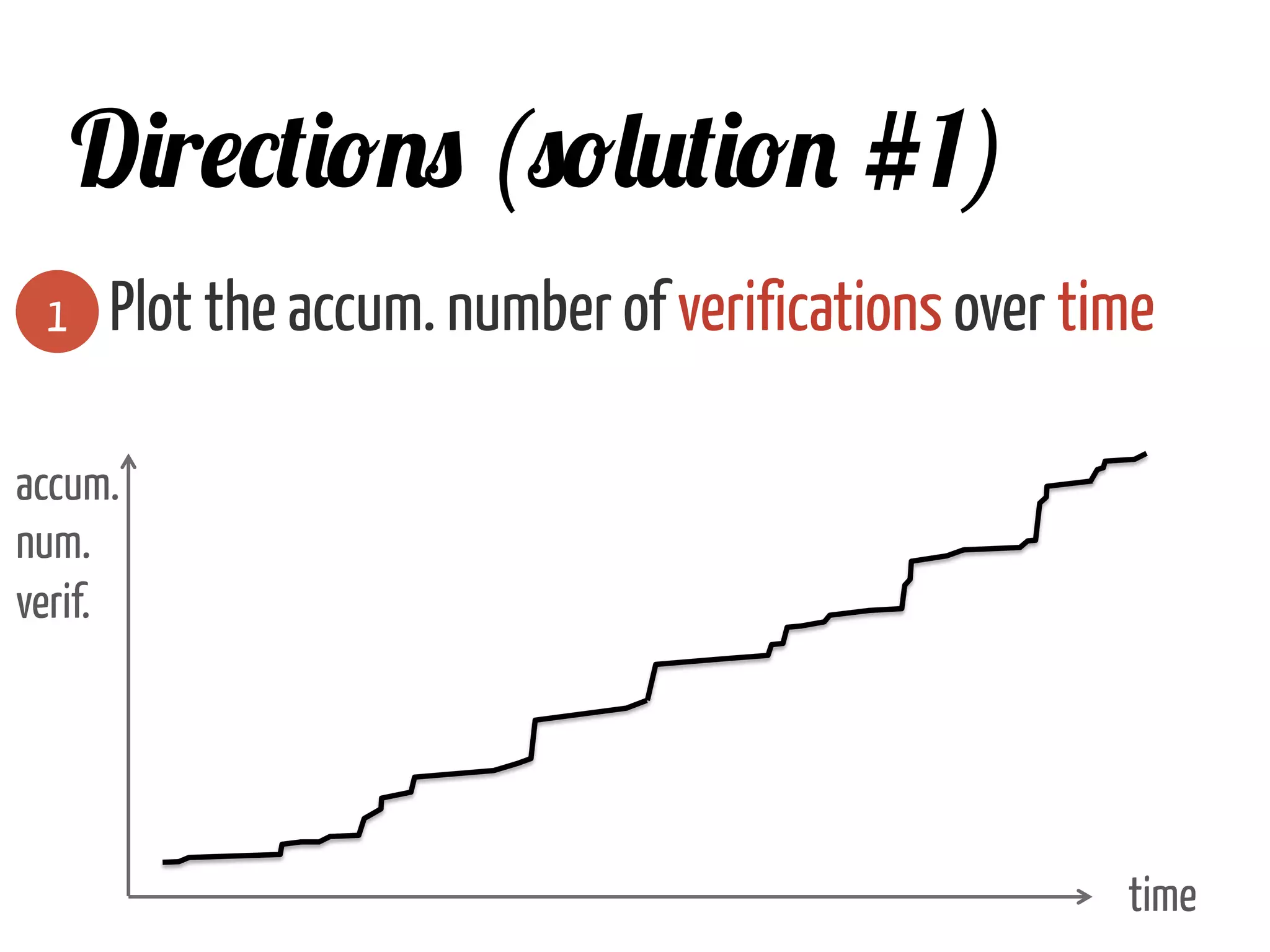 Plot the accum. number of verifications over time1
Directions (solution #1)
time	
  
accum.
num.
verif.	
  
 