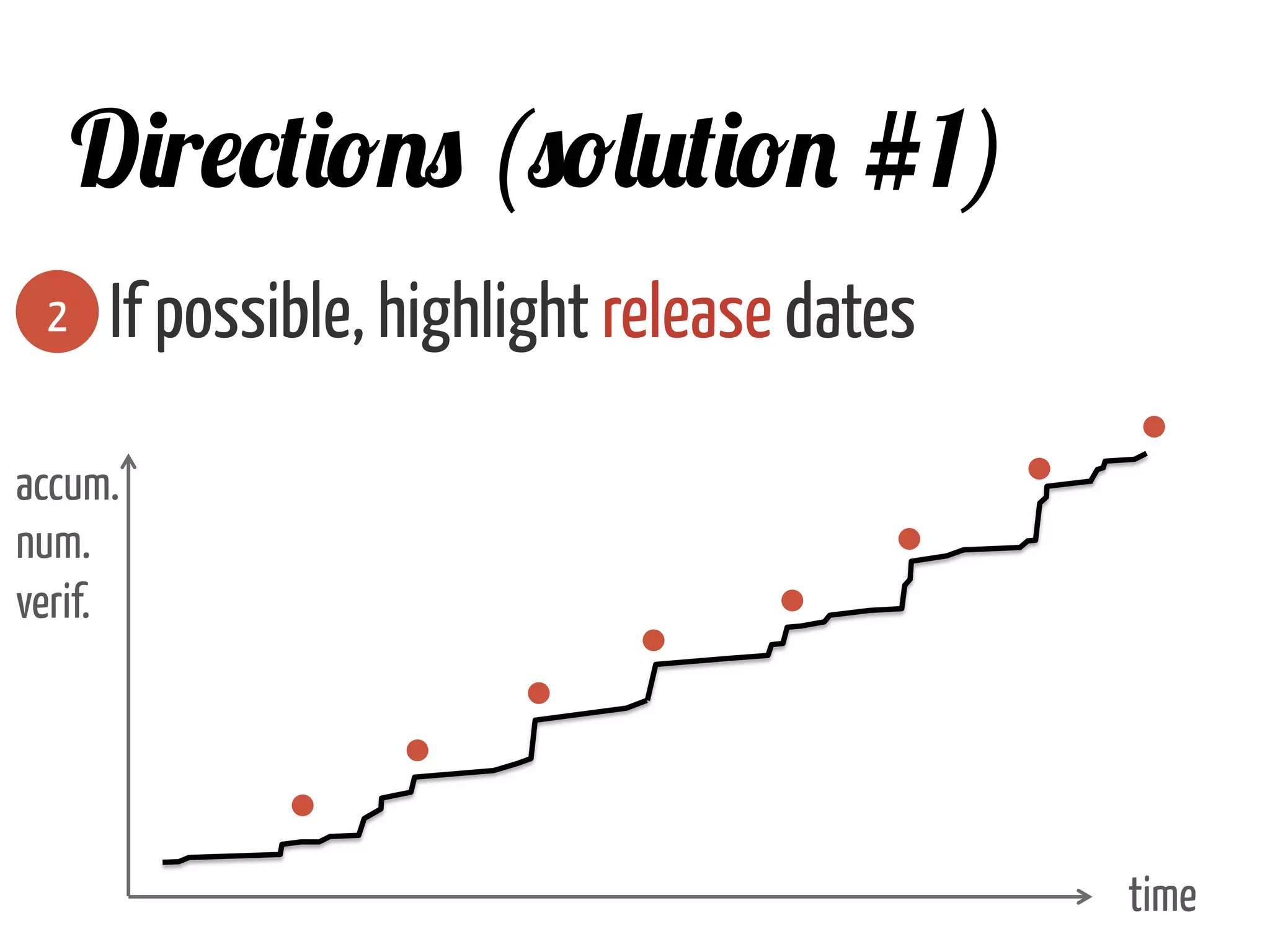 If possible, highlight release dates2
Directions (solution #1)
time	
  
accum.
num.
verif.	
  
 