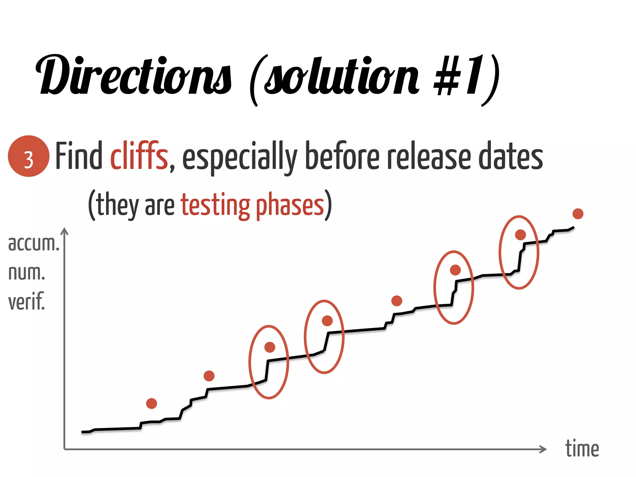 Find cliffs, especially before release dates
(they are testing phases)
3
Directions (solution #1)
time	
  
accum.
num.
verif.	
  
 