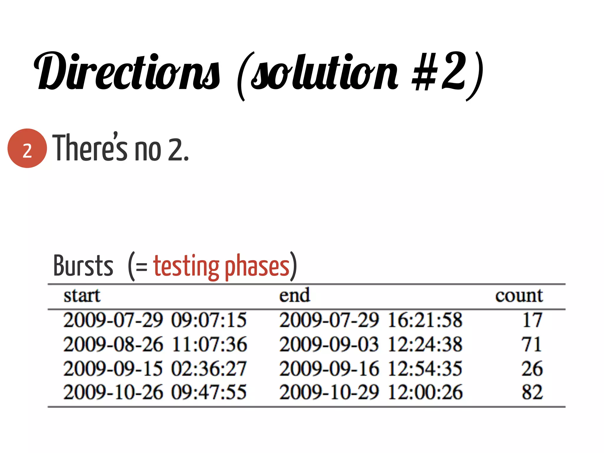 There’s no 2.2
Directions (solution #2)
Bursts (= testing phases)
 