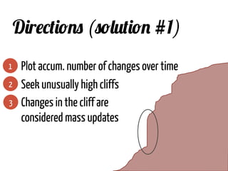 1
Directions (solution #1)
2 Seek unusually high cliffs
3 Changes in the cliff are
considered mass updates
Plot accum. number of changes over time
 