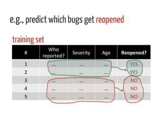 e.g., predict which bugs get reopened
#	
  
Who	
  
reported?	
  
Severity	
   Age	
   Reopened?	
  
1	
   ...	
   ...	
   ...	
   YES	
  
2	
   ...	
   ...	
   ...	
   YES	
  
3	
   ...	
   ...	
   ...	
   NO	
  
4	
   ...	
   ...	
   ...	
   NO	
  
5	
   ...	
   ...	
   ...	
   NO	
  
training set
 
