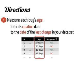 Measure each bug’s age,
from its creation date
to the date of the last change in your data set
1
Directions
#	
   ...	
   Age	
   Reopened?	
  
1	
   ...	
   180	
  days	
   YES	
  
2	
   ...	
   90	
  days	
   NO	
  
3	
   ...	
   16	
  days	
   YES	
  
4	
   ...	
   12	
  days	
   NO	
  
...	
   ...	
   ...	
   ...	
  
 