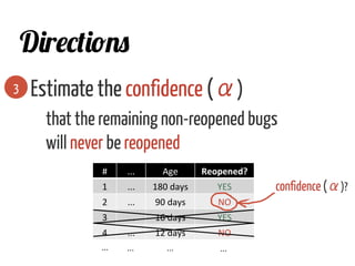 Estimate the confidence (α)
that the remaining non-reopened bugs
will never be reopened
3
Directions
#	
   ...	
   Age	
   Reopened?	
  
1	
   ...	
   180	
  days	
   YES	
  
2	
   ...	
   90	
  days	
   NO	
  
3	
   ...	
   16	
  days	
   YES	
  
4	
   ...	
   12	
  days	
   NO	
  
...	
   ...	
   ...	
   ...	
  
confidence (α)?
 