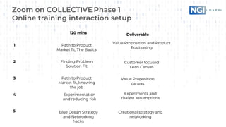 Zoom on COLLECTIVE Phase 1
Online training interaction setup
120 mins
1 Path to Product
Market fit, The Basics
2 Finding P...
