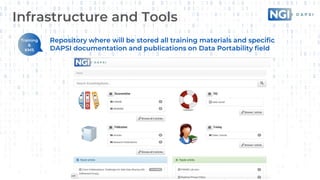 Infrastructure and Tools
Repository where will be stored all training materials and specific
DAPSI documentation and publi...
