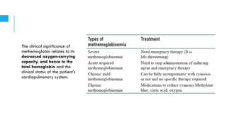 Dapsone drug , presentation ,dermatology | PPTX