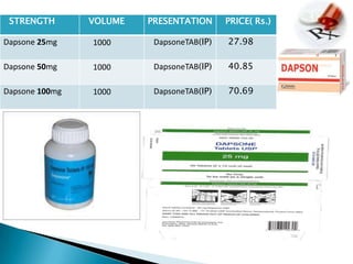 STRENGTH       VOLUME   PRESENTATION      PRICE( Rs.)

Dapsone 25mg    1000      DapsoneTAB(IP)   27.98

Dapsone 50mg    1000      DapsoneTAB(IP)   40.85

Dapsone 100mg   1000      DapsoneTAB(IP)   70.69
 