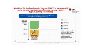 Dapt - DUAL ANTI PLATELET THERAPY