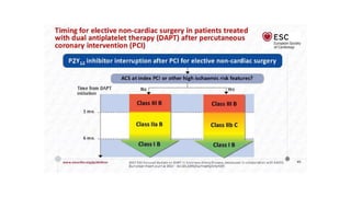 Dapt - DUAL ANTI PLATELET THERAPY