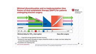Dapt - DUAL ANTI PLATELET THERAPY