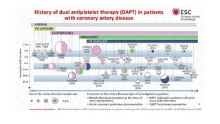 Dapt - DUAL ANTI PLATELET THERAPY