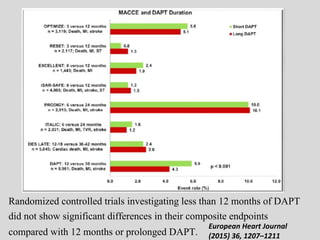 Dapt duration | PPTX