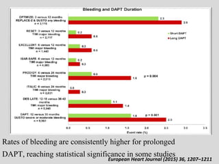 Dapt duration | PPTX
