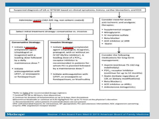 Dapt duration | PPTX