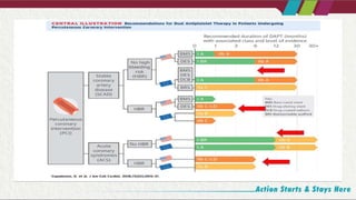 Dual Fast Plt String Dual anti platelet therapy- Comprehensive.pptx