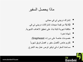 ‫ﺍﻟﺳﻔﻳﺭ‬ ‫ﻳﺣﺻﻝ‬ ‫ﻣﺎﺫﺍ‬
•‫ﻣﺟﺎﻧﻲ‬ ‫ﻓﻲ‬ ‫ﺗﻲ‬ ‫ﺩﺭﻳﺑﻧﻲ‬ ‫ﺇﺷﺗﺭﺍﻙ‬.
•10%‫ﻓﻲ‬ ‫ﺗﻲ‬ ‫ﺩﺭﻳﺑﻧﻲ‬ ‫ﺇﺷﺗﺭﺍﻛﺎﺕ‬ ‫ﻣﺑﻳﻌﺎﺕ‬ ‫ﻗﻳﻣﺔ‬ ‫ﻣﻥ‬.
•‫ﺍﻟﺷﻬﺭﻳﺔ‬ ‫ﺍﻻﻫﺩﺍﻑ‬ ‫ﺗﺣﻘﻳﻕ‬ ‫ﻋﻠﻰ‬ ً‫ء‬‫ﺑﻧﺎ‬ ‫ﺛﺎﺑﺗﺔ‬ ‫ﺷﻬﺭﻳﺔ‬ ‫ﻣﻛﺎﻓﺋﺔ‬.
•‫ﺧﺑﺭﺓ‬ ‫ﺷﻬﺎﺩﺓ‬
•‫ﺩﻭﺭﺍﺕ‬ ‫ﻋﻠﻰ‬ ‫ﺧﺎﺻﺔ‬ ‫ﺧﺻﻭﻣﺎﺕ‬Grapheast.
•ً‫ﺎ‬‫ﺷﻬﺭﻳ‬ ‫ﻓﺭﻳﻕ‬ ‫ﺍﻓﺿﻝ‬ ‫ﻭ‬ ‫ﺳﻔﻳﺭ‬ ‫ﻷﻓﺿﻝ‬ ‫ﺧﺎﺹ‬ ‫ﺗﻛﺭﻳﻡ‬
•‫ﺍﻟﺗﺧﺭﺝ‬ ‫ﺑﻌﺩ‬ ‫ﻋﻣﻝ‬ ‫ﻓﺭﺹ‬ ‫ﺗﻭﻓﻳﺭ‬ ‫ﻓﻲ‬ ‫ﺍﻟﺳﻔﺭﺍء‬ ‫ﻣﺳﺎﻋﺩﺓ‬.
 