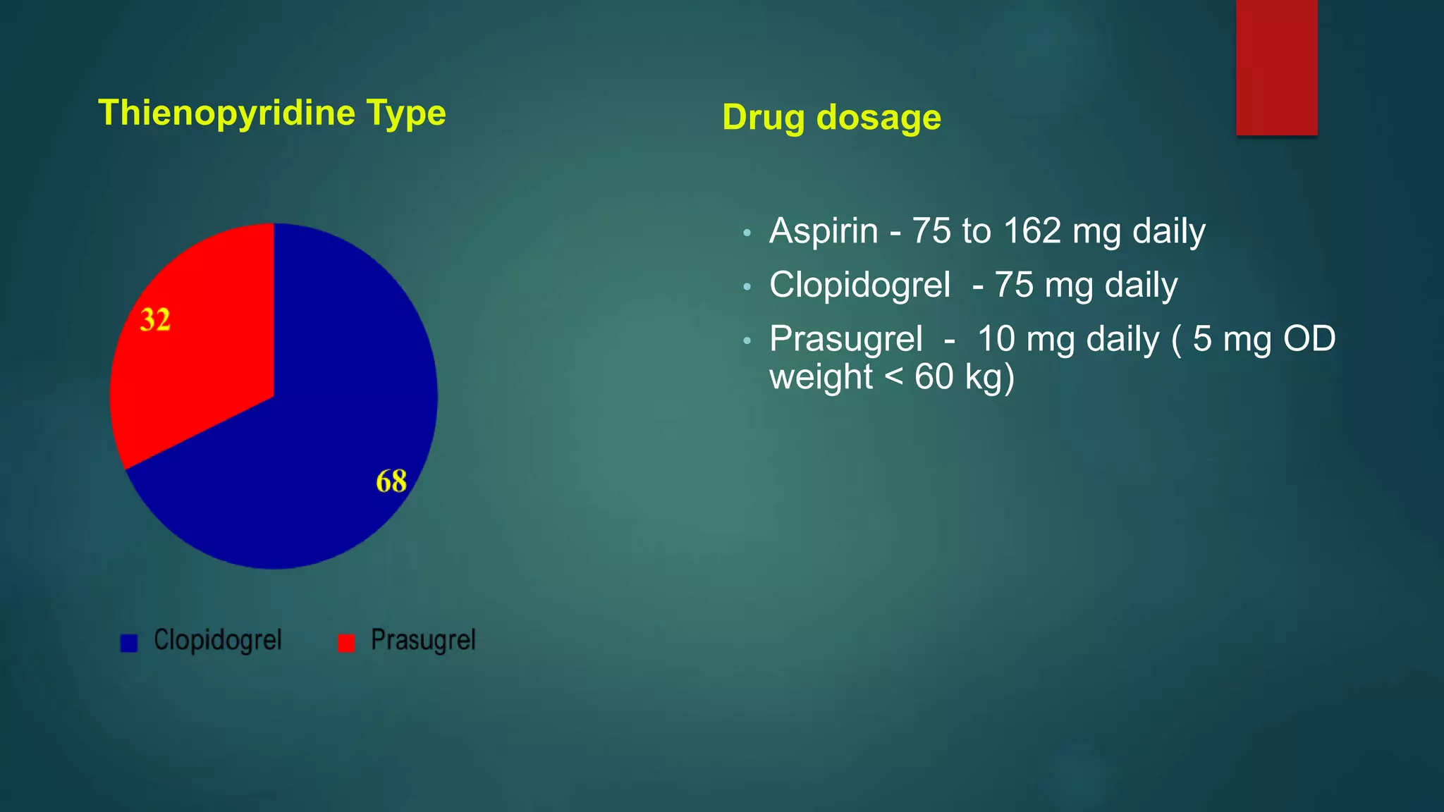 Thienopyridine Type
• Aspirin - 75 to 162 mg daily
• Clopidogrel - 75 mg daily
• Prasugrel - 10 mg daily ( 5 mg OD
weight < 60 kg)
Drug dosage
 