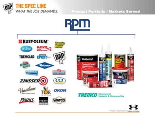 Product Portfolio / Markets Served




                  Prepared specifically for
 
