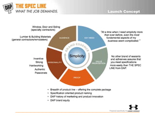 Launch Concept




Prepared specifically for
 