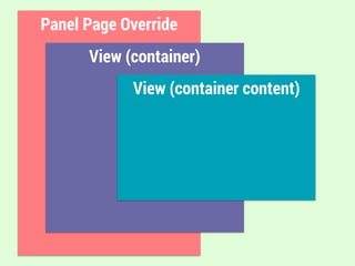 Panel Page Override
View (container)
View (container content)
 