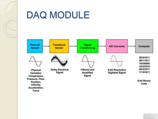 DAQ MODULE
 