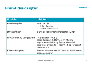 Fremtidsudsigter 
Område: Udsigter: 
Brevmængder Fald i 2014: 
§ 4-5% i Sverige 
§ 12-14% i Danmark 
Investeringer 3-5% af koncernens indtægter i 2014 
Lønsomhed og pengestrøm Intensiveret fokus på 
omkostningsreduktioner, en effektiv 
kapitalanvendelse og fortsat finansiel 
stabilitet. Stigende lønsomhed og forbedret 
pengestrøm. 
Kreditværdighed Fortsat ambition om at være et "investment 
grade company" 
PostNord AB (publ), 3. kvartal 2014 15 
 