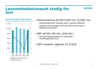 Lønsomhedsniveauet stadig for 
lavt 
4 
NETTOOMSÆTNING OG EBIT-MARGIN 
§ Nettoomsætning på SEK 9.535 mio. (9.306) mio. 
– Nettoomsætningen uændret ekskl. valutakurseffekter 
– Faldende brevmængder og fortsat hård konkurrence i 
logistikvirksomheden 
§ EBIT på SEK 345 mio. (242 mio.) 
– Omkostningsbesparelser fra iværksatte 
omstillingsprogrammer 
§ EBIT-marginen udgjorde 3,6 (2,6)% 
PostNord AB (publ), 3. kvartal 2014 
5 
4 
3 
2 
1 
0 
-1 
12.000 
10.000 
8.000 
6.000 
4.000 
2.000 
0 
Q3 
2013 
Q4 
2013 
Q1 
2014 
Q2 
2014 
Q3 
2014 
Nettoomsætning, SEK mio. 
EBIT-margin, % 
 