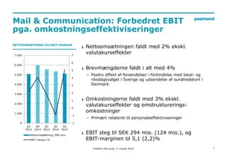 Mail & Communication: Forbedret EBIT 
pga. omkostningseffektiviseringer 
7 
NETTOOMSÆTNING OG EBIT-MARGIN 
7 
6 
5 
4 
3 
2 
1 
0 
-1 
-2 
7.000 
6.000 
5.000 
4.000 
3.000 
2.000 
1.000 
0 
Q3 
2013 
Q4 
2013 
Q1 
2014 
Q2 
2014 
Q3 
2014 
Nettoomsæättning, SEK mio. 
EBIT-margin, % 
§ Nettoomsætningen faldt med 2% ekskl. 
valutakurseffekter 
§ Brevmængderne faldt i alt med 4% 
– Positiv effekt af forsendelser i forbindelse med lokal- og 
riksdagsvalget i Sverige og udsendelse af sundhedskort i 
Danmark 
§ Omkostningerne faldt med 3% ekskl. 
valutakurseffekter og omstrukturerings-omkostninger 
– Primært relateret til personaleeffektiviseringer 
§ EBIT steg til SEK 294 mio. (124 mio.), og 
EBIT-marginen til 5,1 (2,2)% 
PostNord AB (publ), 3. kvartal 2014 
 