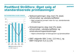 PostNord Strålfors: Øget salg af 
standardiserede printløsninger 
9 
NETTOOMSÆTNING OG EBIT-MARGIN 
4 
3 
2 
1 
0 
-1 
-2 
-3 
-4 
-5 
-6 
800 
700 
600 
500 
400 
300 
200 
100 
0 
Q3 
2013 
Q4 
2013 
Q1 
2014 
Q2 
2014 
Q3 
2014 
Nettoomsætning, SEK mio. 
EBIT-margin, % 
§ Nettoomsætningen steg med 1% ekskl. 
erhvervelser og valutakurseffekter 
– Øget omsætning primært inden for nye, standardiserede 
printløsninger 
§ Omkostningerne steg med 2% ekskl. 
erhvervelser, valutakurseffekter og 
omstruktureringsomkostninger 
– Højere omkostninger til forbrugsvarer og tjenesteydelser 
§ EBIT udgjorde SEK 3 mio. (13 mio.), og 
EBIT-marginen 0,5 (2,1)% 
PostNord AB (publ), 3. kvartal 2014 
 