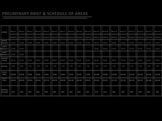 ROOM Villa Lot 1 Villa Lot 2 Villa Lot 3 Villa Lot 4 Villa Lot 5 Villa Lot 6 Villa Lot 7 Villa Lot 8 Villa Lot 9 Villa Lot 10 Villa Lot 11 Villa Lot 12 Villa Lot 13 Villa Lot 14 Villa Lot 15 Villa Lot 16 Villa Lot 17 Villa Lot 18
(3 Bedroom) (3 Bedroom) (1 Bedroom) (1 Bedroom) (1 Bedroom) (1 Bedroom) (1 Bedroom) (1 Bedroom) (1 Bedroom) (1 Bedroom) (2 Bedroom) (2 Bedroom) (2 Bedroom) (2 Bedroom) (2 Bedroom) (2 Bedroom) (2 Bedroom) (2 Bedroom)
Master
Bedroom 42.00 42.00 43.00 43.00 43.00 43.00 43.00 43.00 43.00 43.00 45.00 45.00 45.00 45.00 45.00 45.00 45.00 45.00
guest
Bedroom 1 42.00 42.00 - - - - - - - - 43.00 43.00 43.00 43.00 43.00 43.00 43.00 43.00
guest
Bedroom 2 42.00 42.00 - - - - - - - - - - - - - - - -
Living &
dining 35.00 35.00 20.00 20.00 20.00 20.00 20.00 20.00 20.00 20.00 30.00 30.00 30.00 30.00 30.00 30.00 30.00 30.00
Kitchen 9.00 9.00 7.00 7.00 7.00 7.00 7.00 7.00 7.00 7.00 7.00 7.00 7.00 7.00 7.00 7.00 7.00 7.00
TOTAL
AREA 170.00 170.00 70.00 70.00 70.00 70.00 70.00 70.00 70.00 70.00 125.00 125.00 125.00 125.00 125.00 125.00 125.00 125.00
LAND
AREA 256.60 258.20 152.85 156.20 142.70 145.30 140.00 141.60 146.00 149.40 216.60 220.50 212.30 212.30 201.20 205.70 201.00 202.00
Building
Coverage 34% 34% 46% 46% 49% 48% 50% 50% 48% 46% 37% 37% 38% 38% 40% 39% 40% 40%
 