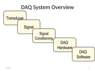 LabVIEW DAQ and Analysis Tools-Virtual Instrumentation | PPT