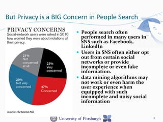 But	
  Privacy	
  is	
  a	
  BIG	
  Concern	
  in	
  People	
  Search	
  
3
—  People	
  search	
  often	
  
performed	
  in	
  many	
  users	
  in	
  
SNS	
  such	
  as	
  Facebook,	
  
LinkedIn	
  
—  Users	
  in	
  SNS	
  often	
  either	
  opt	
  
out	
  from	
  certain	
  social	
  
networks	
  or	
  provide	
  
incomplete	
  or	
  even	
  fake	
  
information.	
  	
  
—  data	
  mining	
  algorithms	
  may	
  
not	
  work	
  or	
  even	
  harm	
  the	
  
user	
  experience	
  when	
  
equipped	
  with	
  such	
  
incomplete	
  and	
  noisy	
  social	
  
information	
  
 