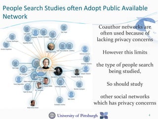 People	
  Search	
  Studies	
  o:en	
  Adopt	
  Public	
  Available	
  
Network	
  	
  
4
Coauthor	
  networks	
  are	
  
often	
  used	
  because	
  of	
  
lacking	
  privacy	
  concerns	
  	
  
	
  
However	
  this	
  limits	
  
	
  
the	
  type	
  of	
  people	
  search	
  
being	
  studied,	
  
	
  
So	
  should	
  study	
  
	
  
other	
  social	
  networks	
  
which	
  has	
  privacy	
  concerns	
  
	
  
	
  	
  
 