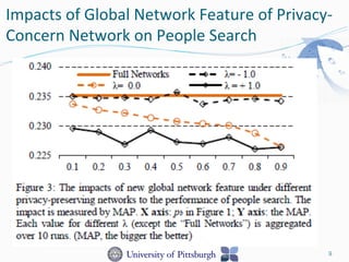Impacts	
  of	
  Global	
  Network	
  Feature	
  of	
  Privacy-­‐
Concern	
  Network	
  on	
  People	
  Search	
  	
  
9
 