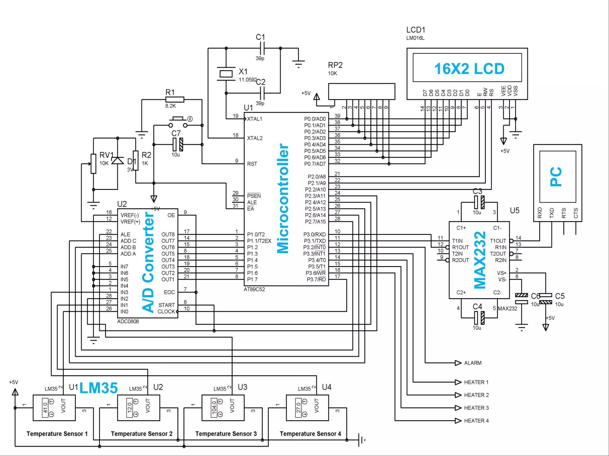 Microcontroller
A/DConverter
MAX232
16X2 LCD
PC
LM35
 