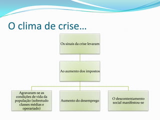 O clima de crise…