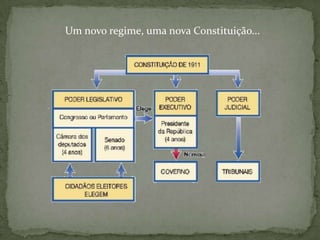 A  BandeiraSímbolos da República