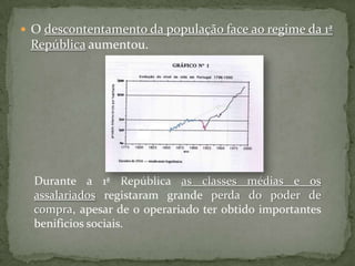 Assim, em 1917, um golpe militar, chefiado pelo major Sidónio Pais, instaurou um regime autoritário. Este regime terminaria logo no ano seguinte, com um assassinato do major.