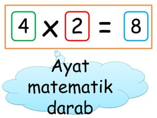 4 x 2 = 8
Ayat
matematik
darab
 