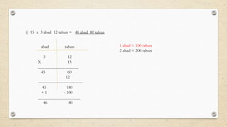 i) 15 x 3 abad 12 tahun = 46 abad 80 tahun
abad tahun
3 12
X 15
___________________
45 60
12
----------------------------------
45 180
+ 1 - 100
____________________
46 80
1 abad = 100 tahun
2 abad = 200 tahun
 