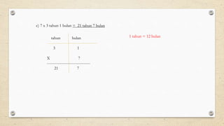 c) 7 x 3 tahun 1 bulan = 21 tahun 7 bulan
tahun bulan
3 1
X 7
---------------------------------
21 7
1 tahun = 12 bulan
 