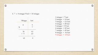 f) 7 x 8 minggu 9 hari = 65 minggu
Minggu hari
8 9
X 7
------------------------------
56 63
+ 9 -63
-----------------------------
65 0
1 minggu = 7 hari
2 minggu = 14 hari
3 minggu = 21 hari
4 minggu = 28 hari
5 minggu = 35 hari
6 minggu = 42 hari
7 minggu = 49 hari
8 minggu = 56 hari
9 minggu = 63 hari
 