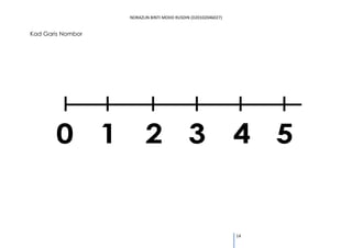 NORAZLIN BINTI MOHD RUSDIN (D20102046027) 
14 
Kad Garis Nombor 
0 1 2 3 4 5 
 