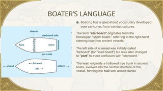 Boaters language to hull design which boat is best for you | PPTX