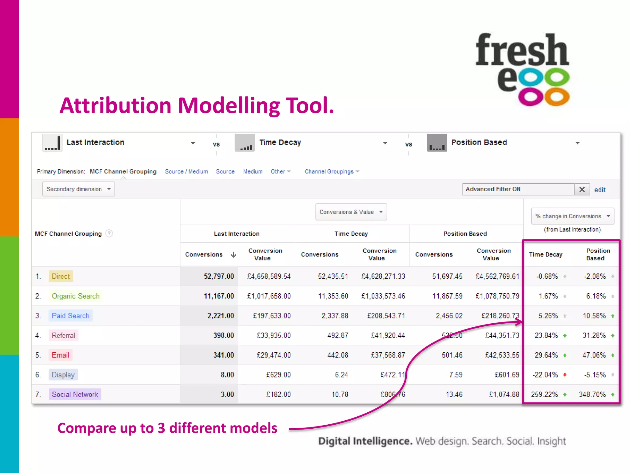 Attribution Modelling Tool.

Compare up to 3 different models

 