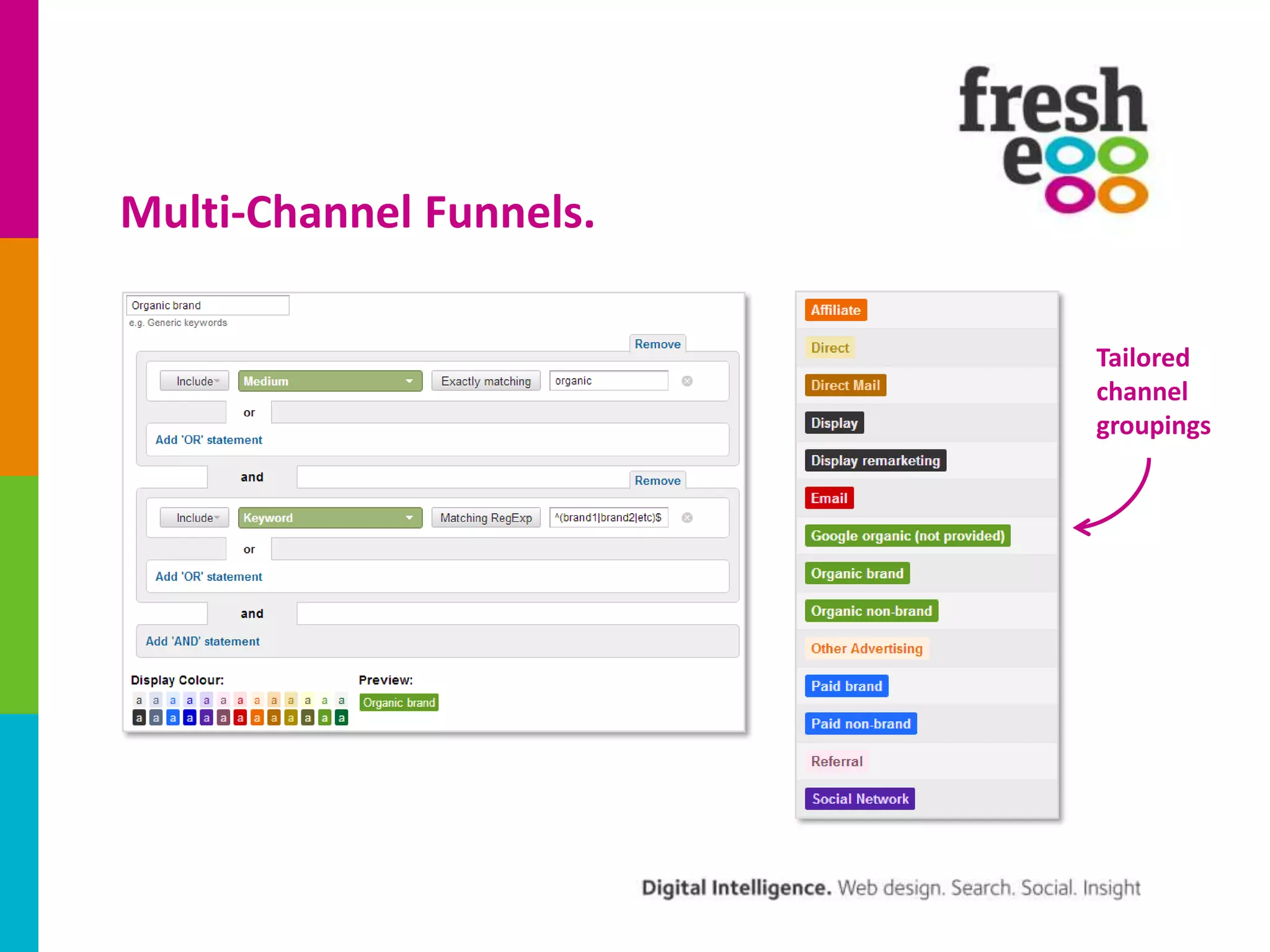 Multi-Channel Funnels.
Tailored
channel
groupings

 