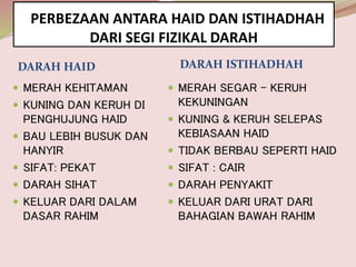 Darah Wanita Haid Nifas Istihadhah
