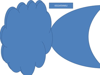 KEGIATANKU
 